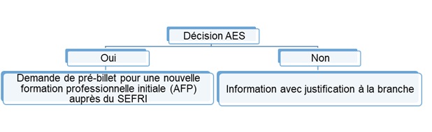 Keinen Abschluss ohne Anschluss: Bildungssystem der Schweiz